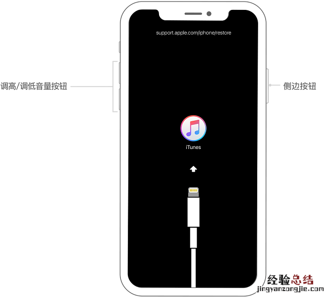苹果手机忘记密码怎么办？iPhone忘记密码解锁恢复方法