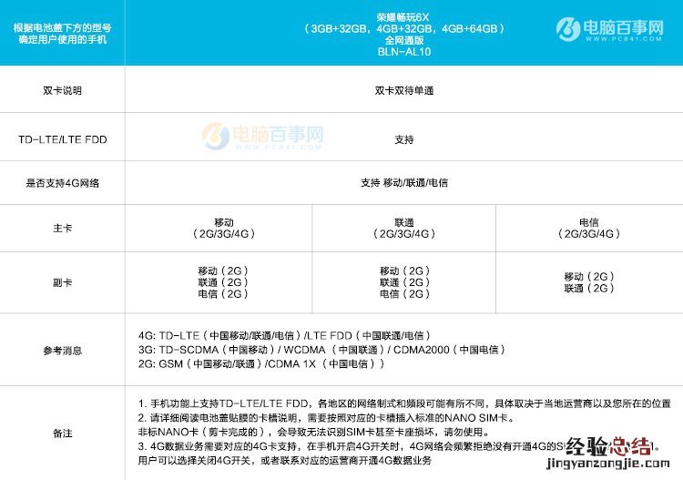 荣耀畅玩6X怎么装卡/插卡?荣耀畅玩6X SIM卡安装图文教程