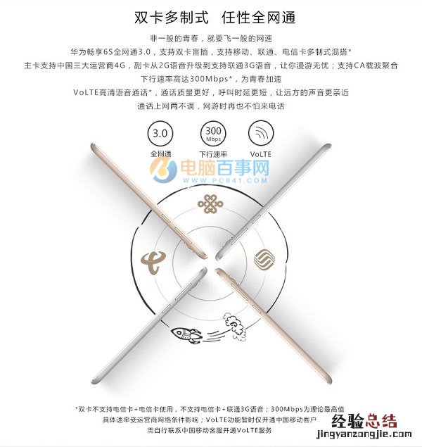 华为畅享6S怎么插卡/装卡?华为畅享6S SIM卡安装教程