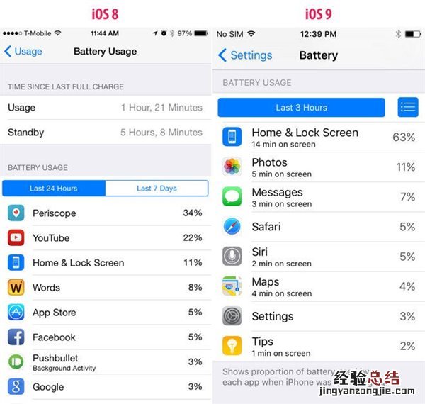 iOS9正式版省电模式小窍门 更加省电