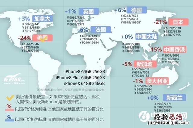 iPhone8哪个国家最便宜 iPhone8最便宜的国家排行