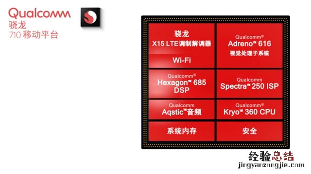 高铁骁龙7性能怎么样?骁龙710处理器解读