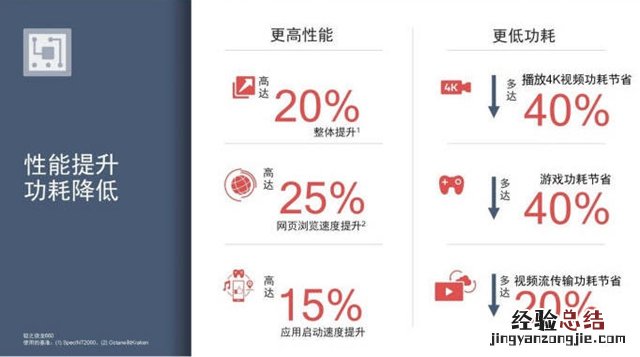 高铁骁龙7性能怎么样?骁龙710处理器解读