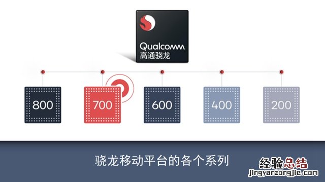 高铁骁龙7性能怎么样?骁龙710处理器解读