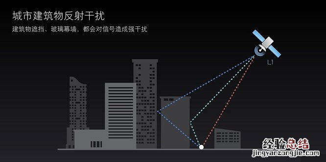 小米8双频GPS评测 秒懂GPS双频和单频的区别