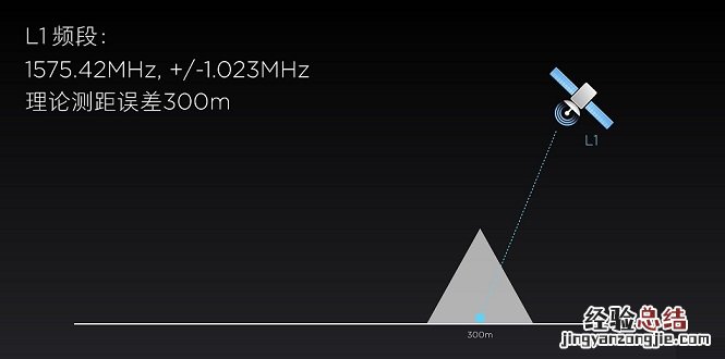 小米8双频GPS评测 秒懂GPS双频和单频的区别