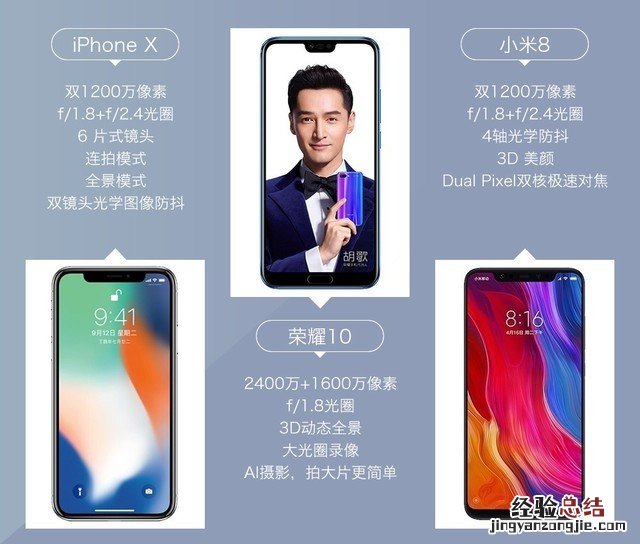 iPhone X、荣耀10、小米8拍照对比评测 苹果秒杀一切?