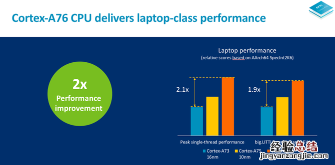 麒麟980性能怎么样?麒麟980性能深度解析