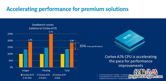 麒麟980性能怎么样?麒麟980性能深度解析