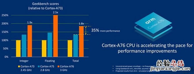 麒麟980性能怎么样?麒麟980性能深度解析