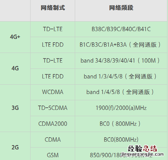 OPPO R15x怎么插SIM卡?OPPO R15x可安装两张电信卡吗?