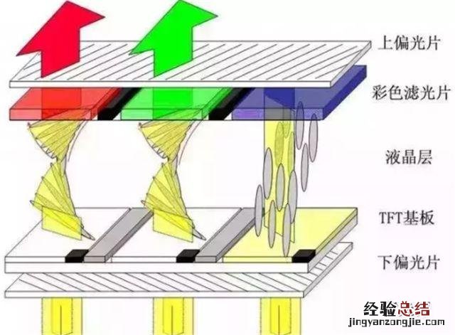 手机屏幕哪种好?LCD、TFT、IPS、OLED、AMOLED区别对比