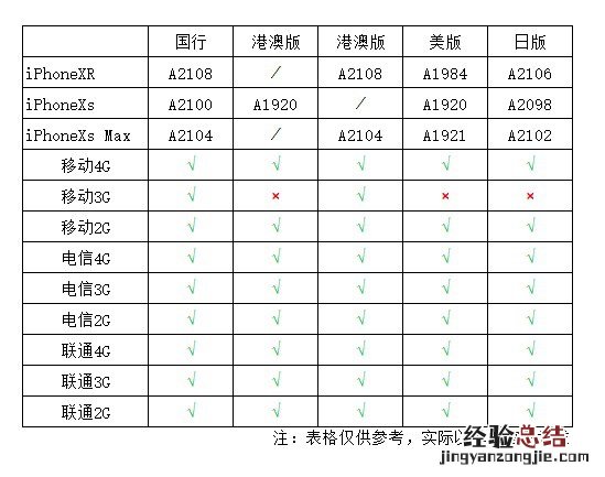 港版iPhone XS支持电信吗 港版XS支持中国电信吗?