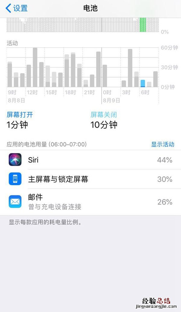 iOS12 beta6耗电严重吗?iOS12 beta6发热情况怎么样?