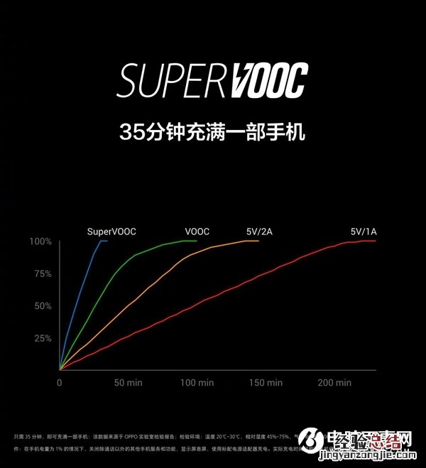 9999元!OPPO Find X 兰博基尼版预约网址