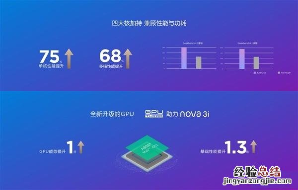 麒麟710和骁龙710哪个好?高通骁龙710对比华为麒麟710区别