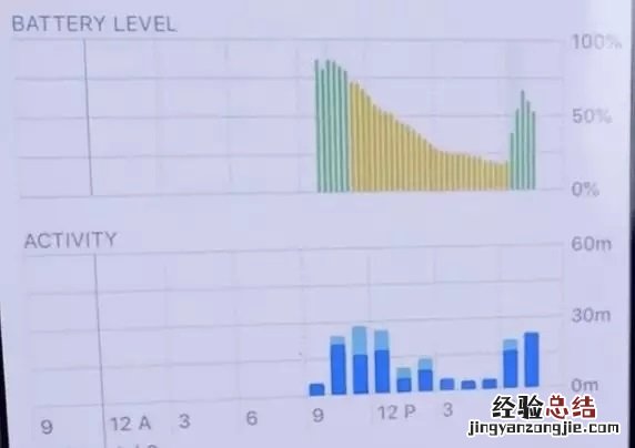 iOS12 bete3和beta2升级了什么?iOS12 b3对比b2区别