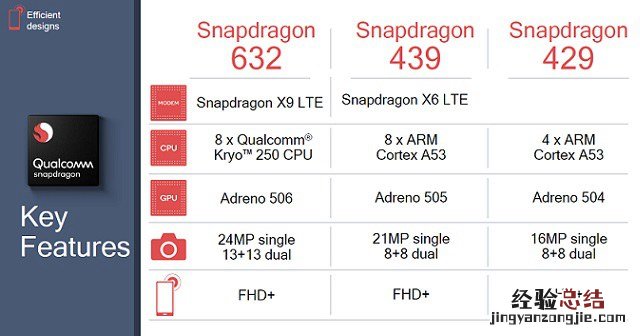 骁龙632和636哪个好?骁龙636对比骁龙632区别