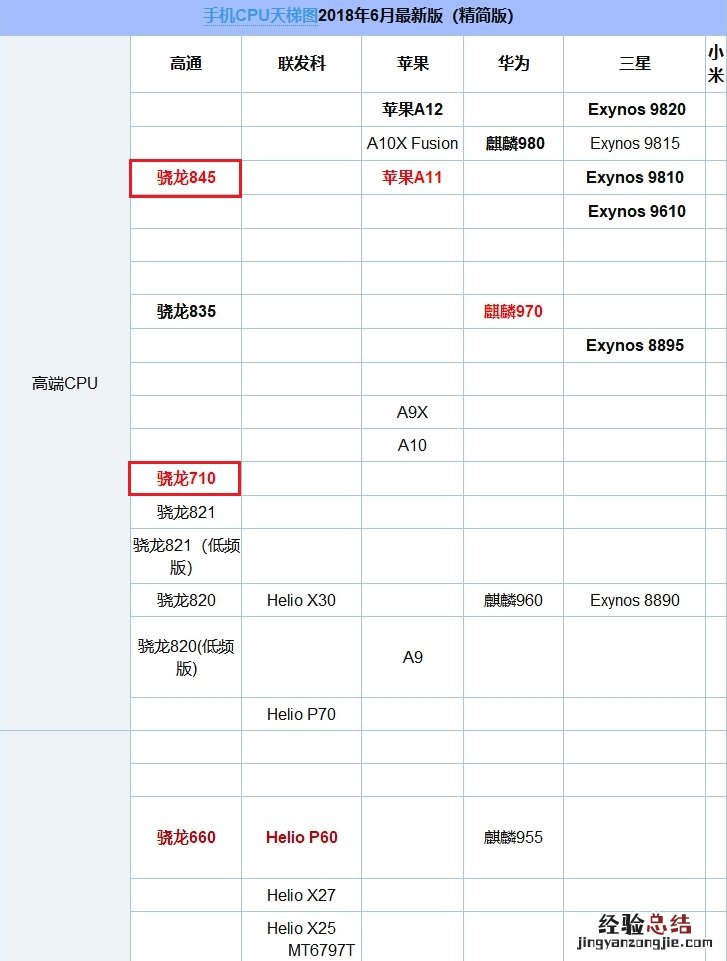 骁龙710和845差距大吗 骁龙710和骁龙845实际体验对比