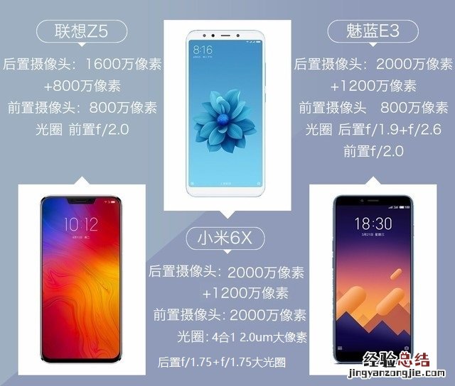 联想Z5、小米6X、魅蓝E3拍照对比评测 千元机相机对决