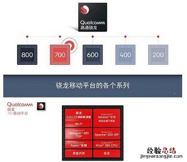 骁龙710和835哪个好 骁龙710和骁龙835区别对比