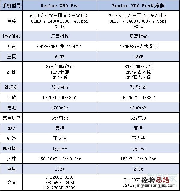 realmex50pro玩家版和普通版区别