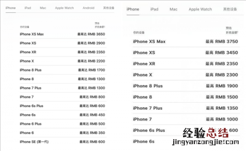 苹果以旧换新价格表最新 iPhone以旧换新折抵价下降