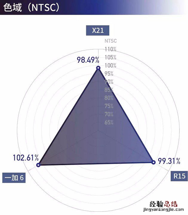 一加6、OPPO R15、vivo X21屏幕对比 是同一块屏幕?
