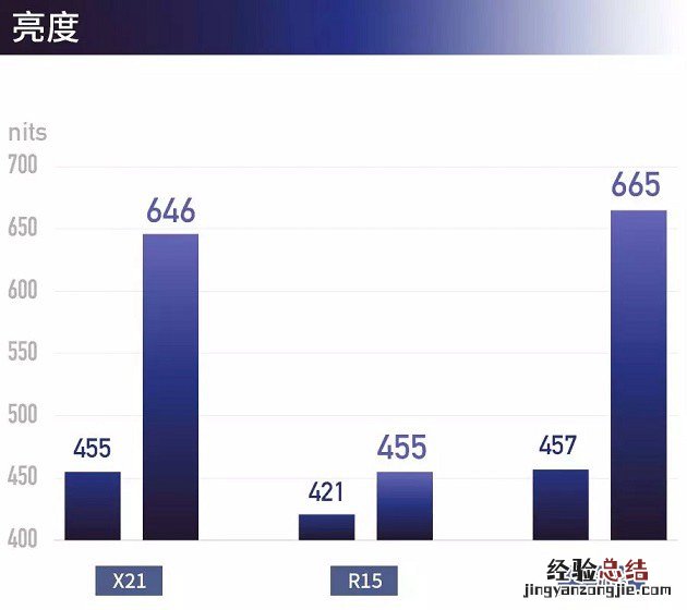 一加6、OPPO R15、vivo X21屏幕对比 是同一块屏幕?