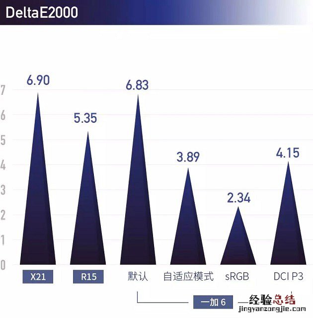 一加6、OPPO R15、vivo X21屏幕对比 是同一块屏幕?