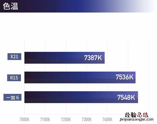 一加6、OPPO R15、vivo X21屏幕对比 是同一块屏幕?