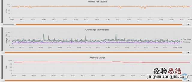 联发科Helio P60怎么样 联发科Helio P60性能全面评测
