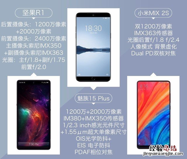 坚果R1、小米MIX2S、魅族15 Plus拍照样张对比评测