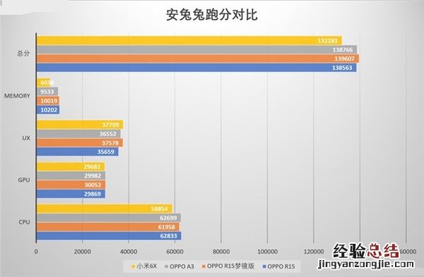 Helio P60还是骁龙660?联发科P60和骁龙660游戏测试对比