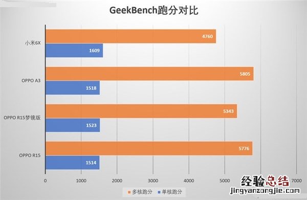 Helio P60还是骁龙660?联发科P60和骁龙660游戏测试对比
