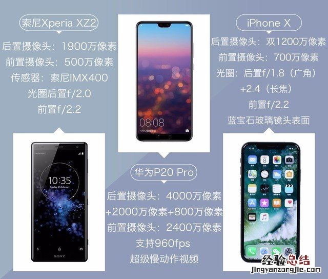 神仙在打架!华为P20 Pro、iPhone X、索尼XZ2拍照对比评测