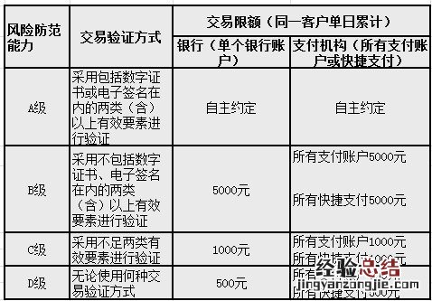 支付宝扫码限额500怎么取消 支付宝扫码支付限额破解方法