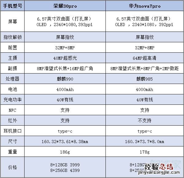 荣耀30pro和华为nova7pro区别