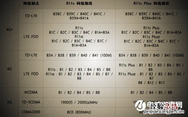 OPPO R11s怎么装卡？OPPO R11s SIM卡安装教程
