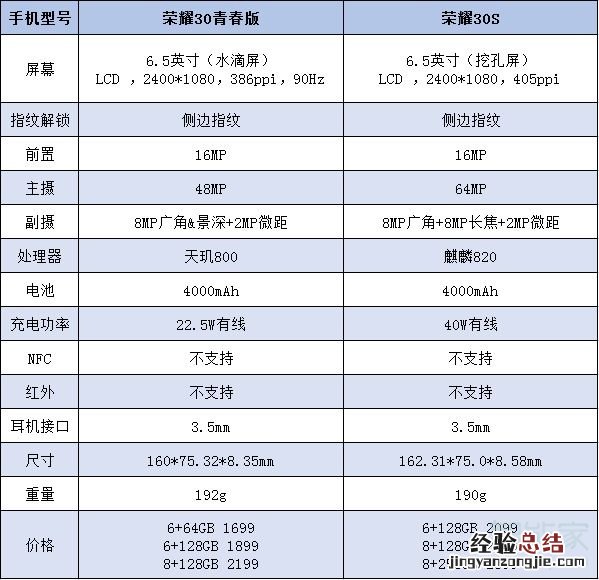 荣耀30青春版和荣耀30s区别