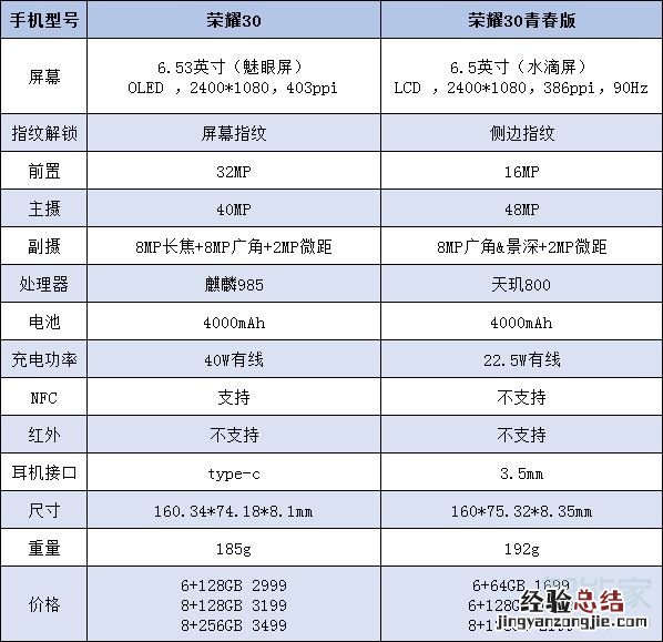荣耀30青春版和荣耀30区别