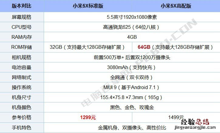 小米5X怎么拆机 图文详解小米5X拆解教程