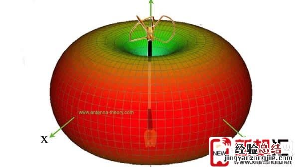手机Wifi信号弱咋办 提升路由器WiFi信号的几种方法