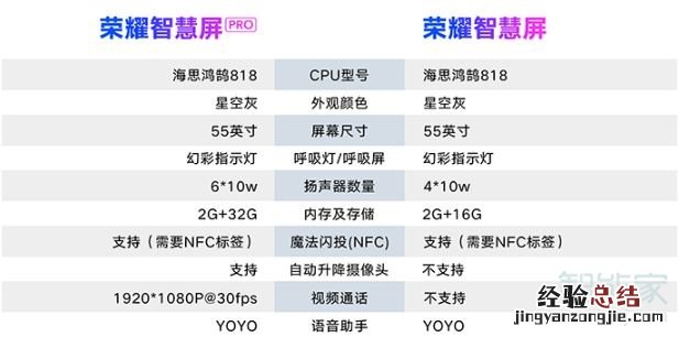荣耀智慧屏x1和荣耀智慧屏区别