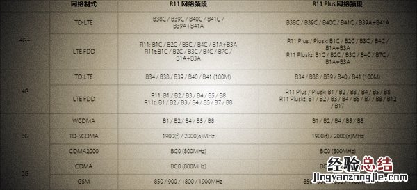 OPPO R11怎么装卡?OPPO R11 SIM卡安装教程