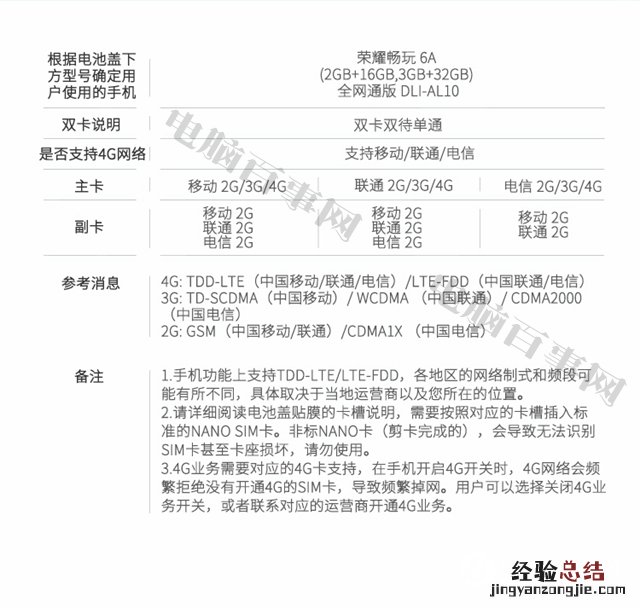 荣耀畅玩6A怎么装卡/插卡?荣耀畅玩6A SIM卡安装教程