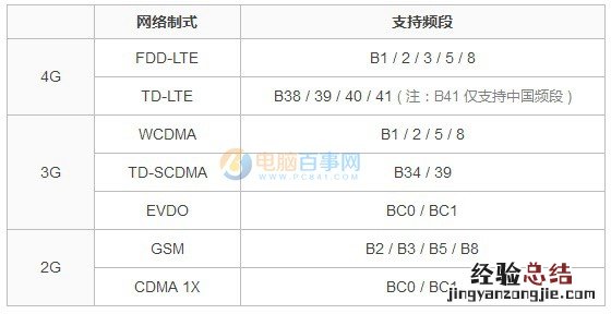 坚果Pro怎么装卡/插卡 锤子坚果Pro网络制式与SIM卡安装教程