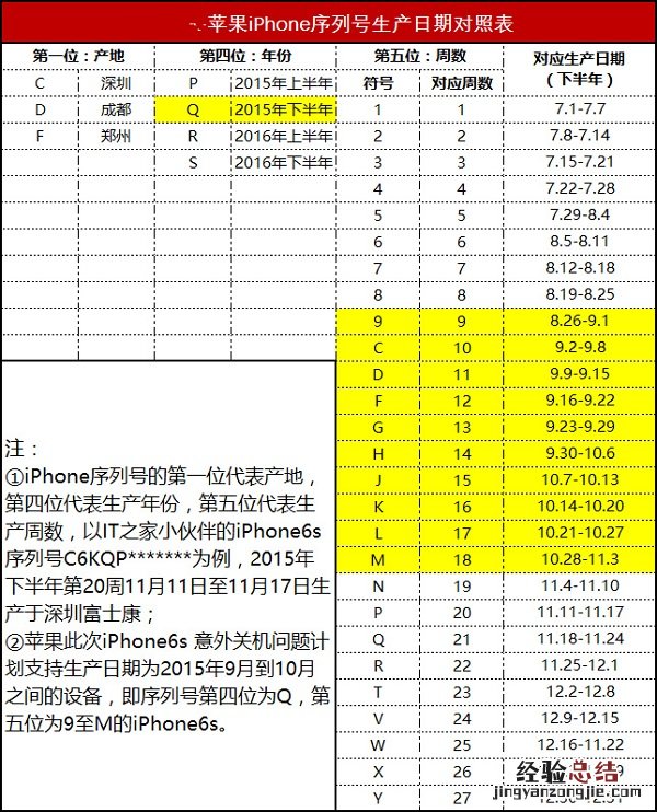 怎么知道iPhone可以免费更换电池吗?看完这篇你就懂了