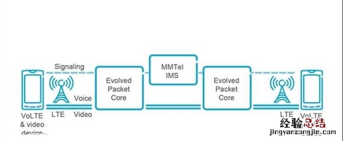 联通用户怎么开通VoLTE 中国联通VoLTE开通与设置教程