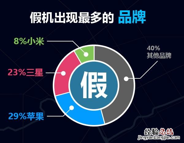 如何分辨真假手机？识别假手机攻略